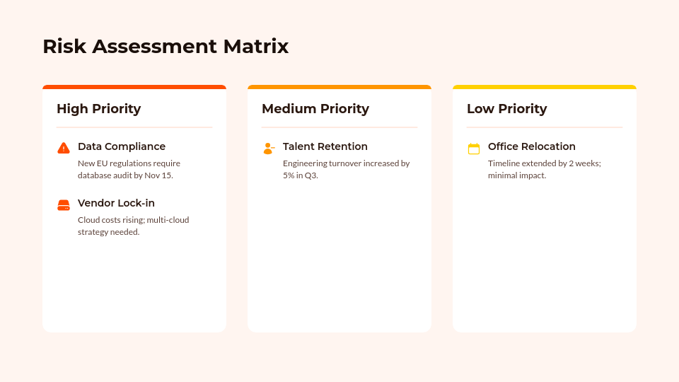 Quarterly Executive Board Review