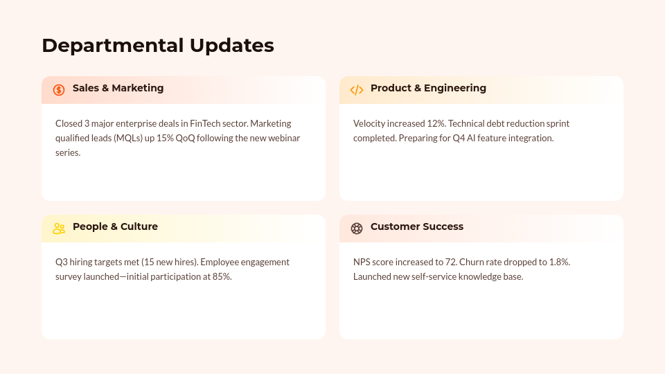 Quarterly Executive Board Review