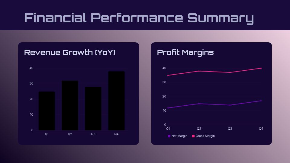 Executive Quarterly Board Review