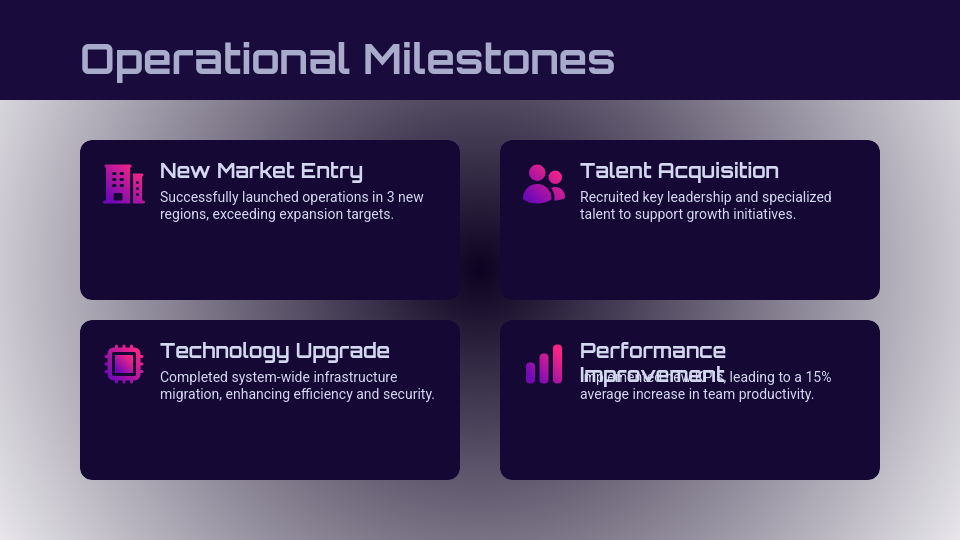 Executive Quarterly Board Review