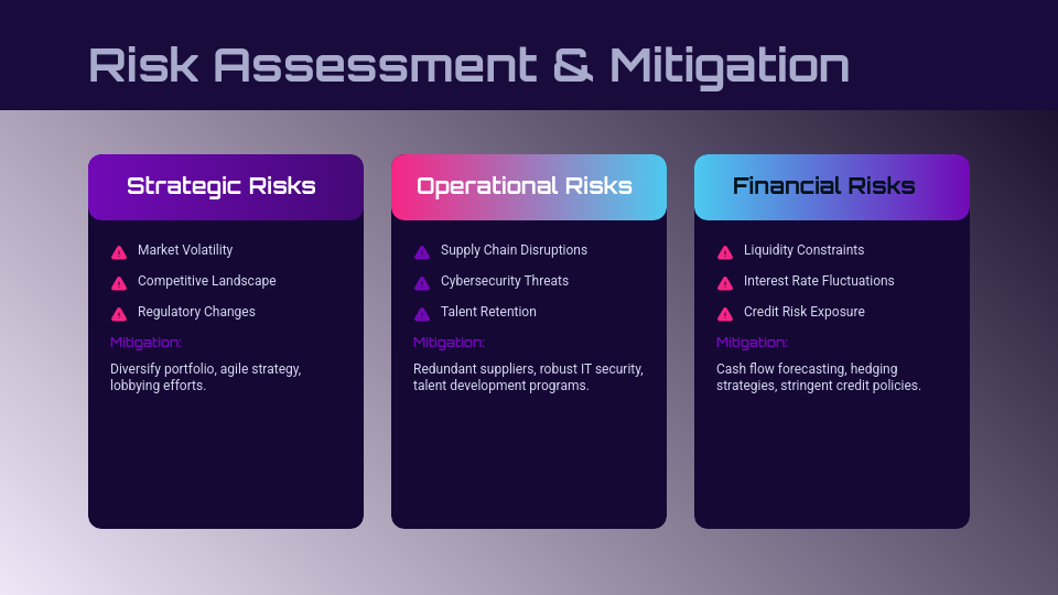 Executive Quarterly Board Review