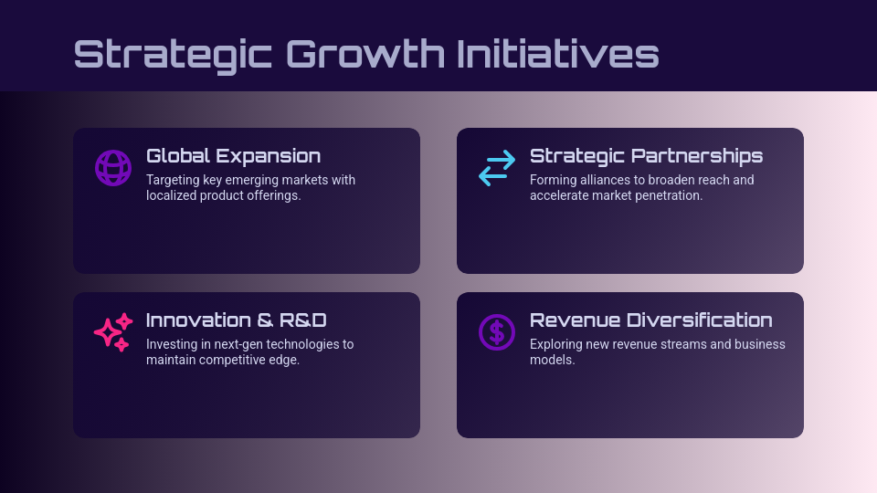 Executive Quarterly Board Review