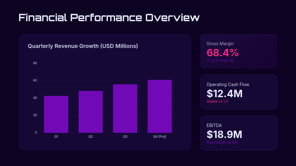 Quarterly Strategic Board Review