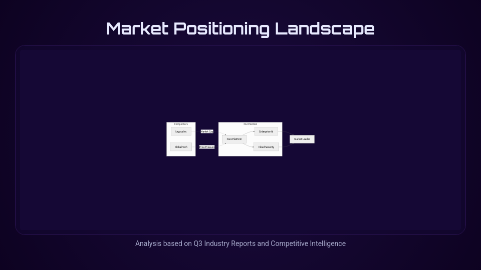 Quarterly Strategic Board Review