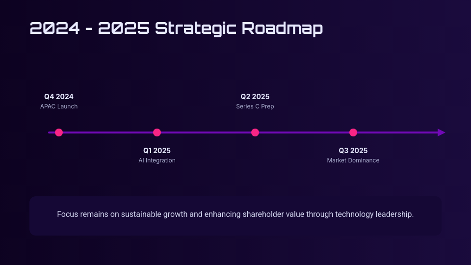 Quarterly Strategic Board Review