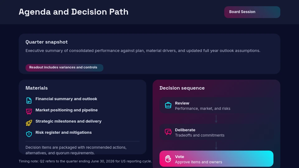 Executive Quarterly Board Review