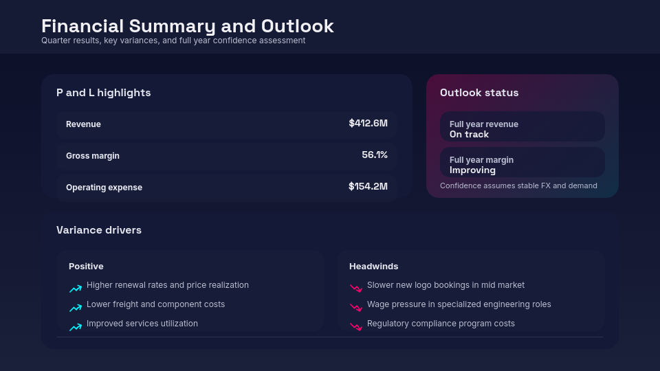 Executive Quarterly Board Review