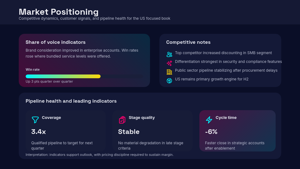 Executive Quarterly Board Review