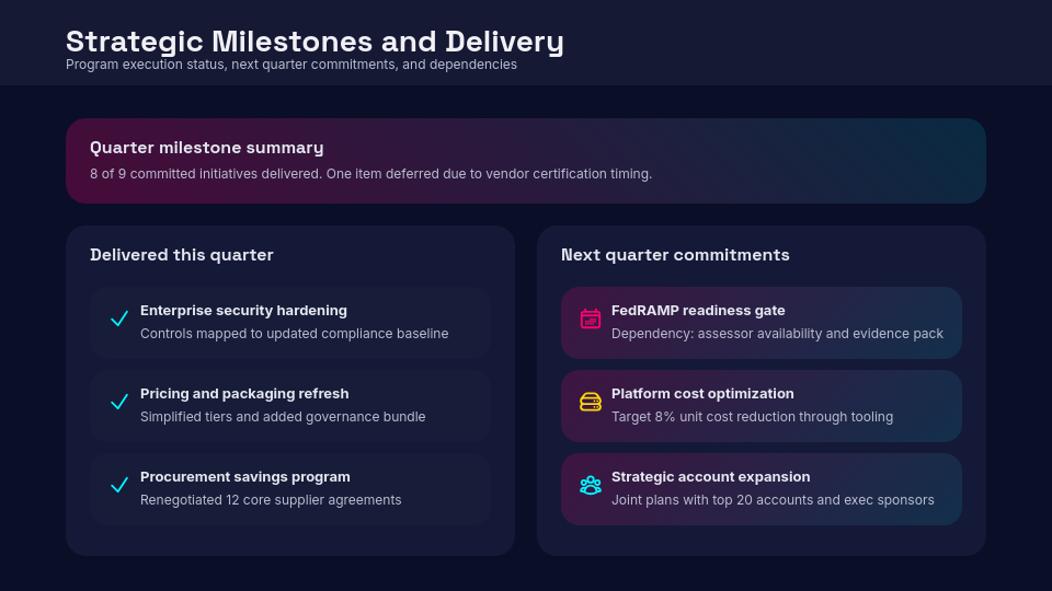 Executive Quarterly Board Review