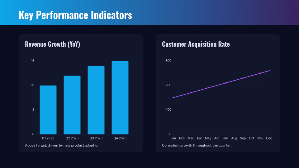 Corporate Board Quarterly Strategic Review