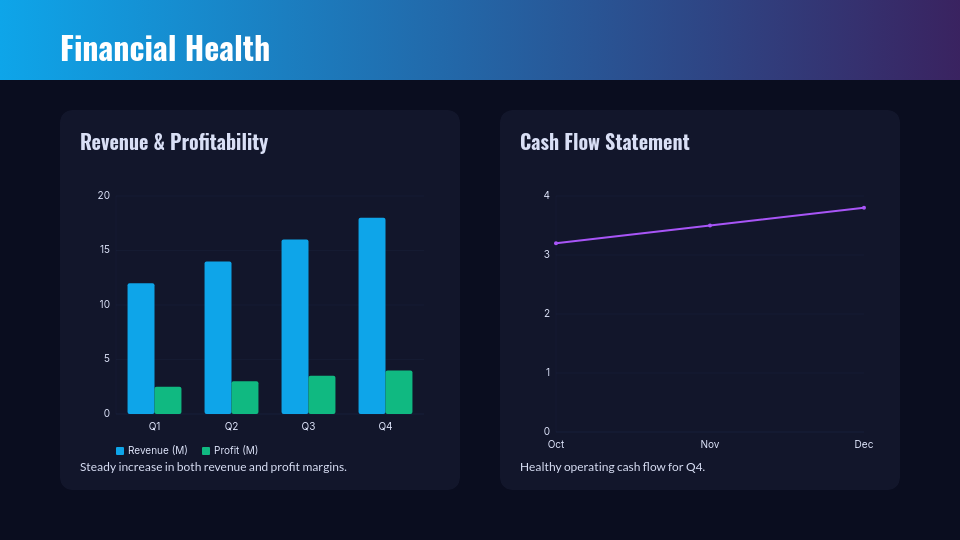 Corporate Board Quarterly Strategic Review