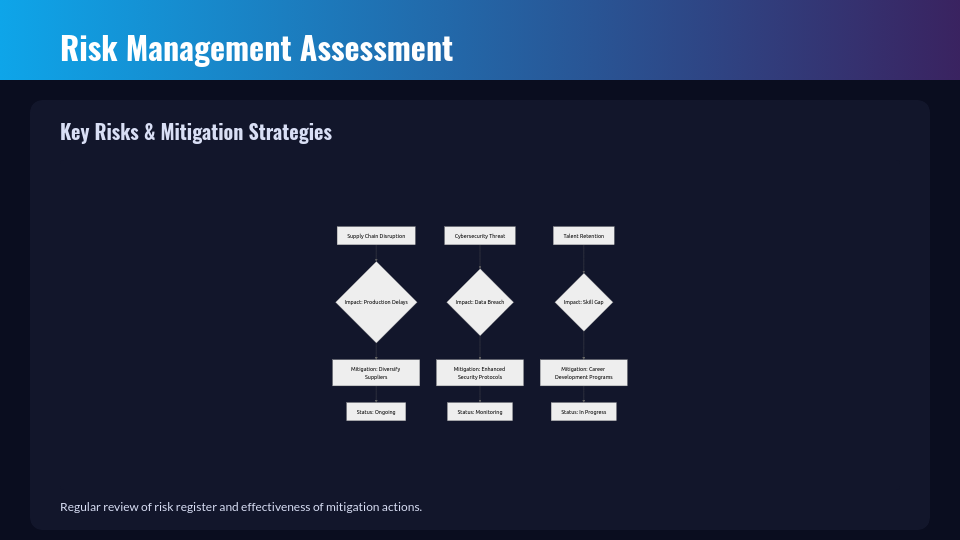 Corporate Board Quarterly Strategic Review