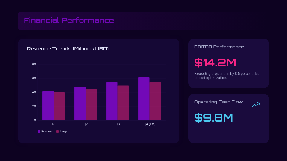 Quarterly Executive Board Strategic Review