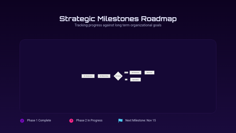 Quarterly Executive Board Strategic Review