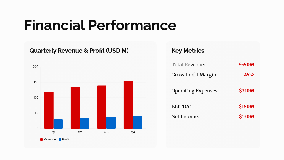 Quarterly Executive Strategic Review