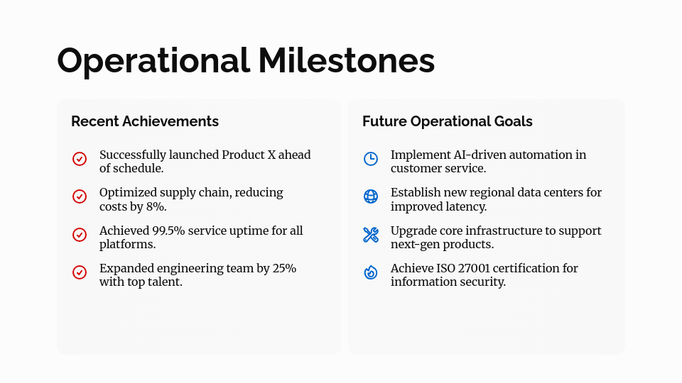 Quarterly Executive Strategic Review