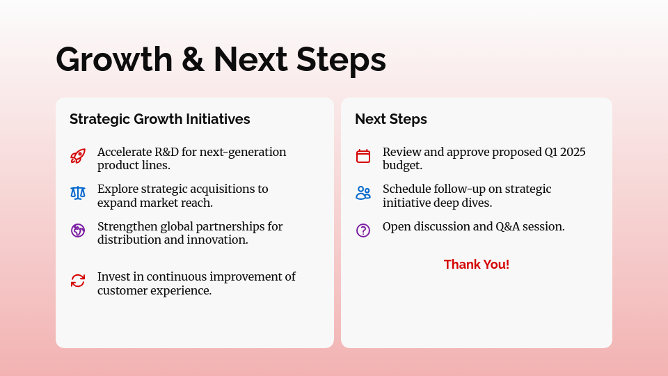 Quarterly Executive Strategic Review