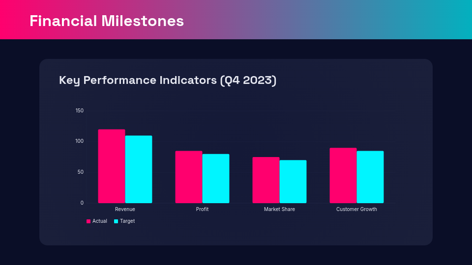 Executive Board Quarterly Review