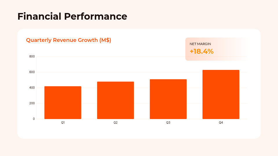 Quarterly Board of Directors Update