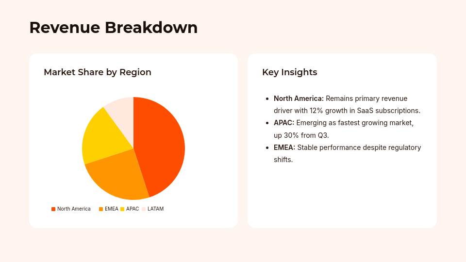 Quarterly Board of Directors Update