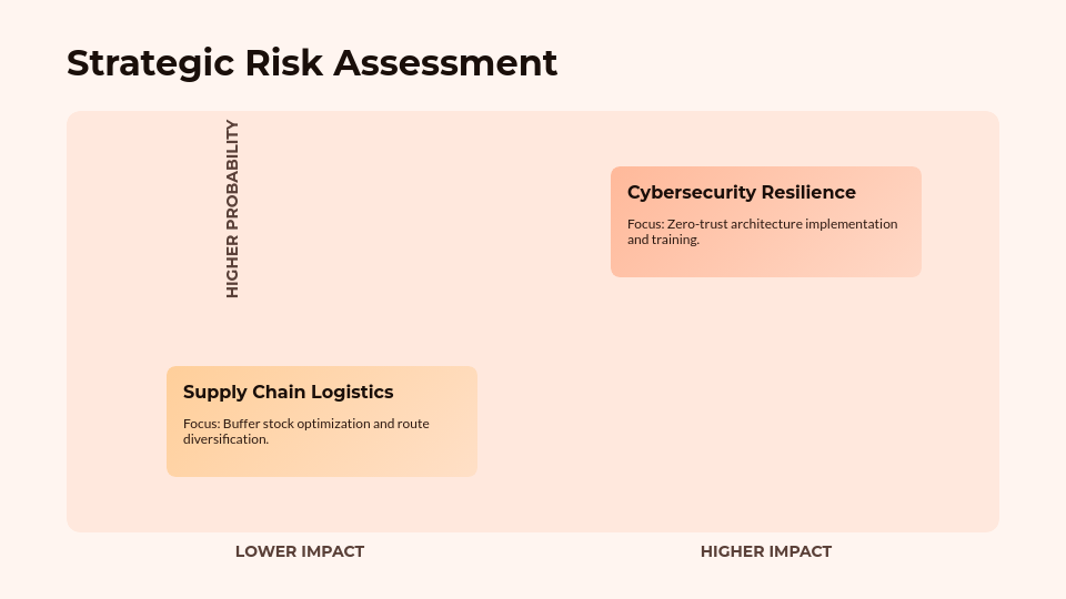 Quarterly Board of Directors Update