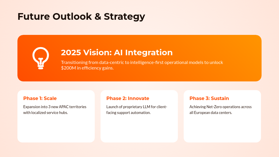 Quarterly Board of Directors Update