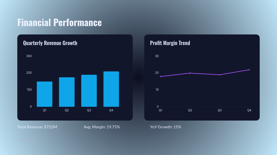 Quarterly Executive Board Review