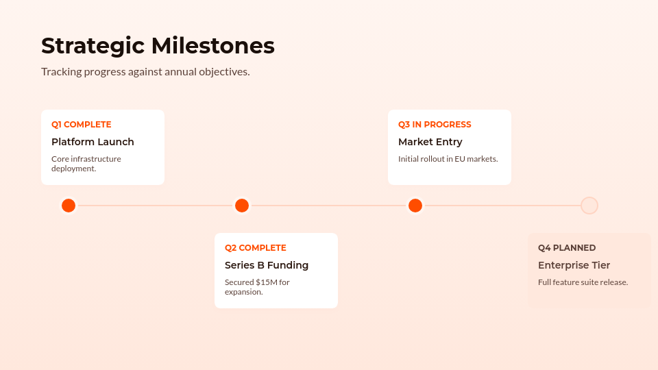 Strategic Board Governance Review