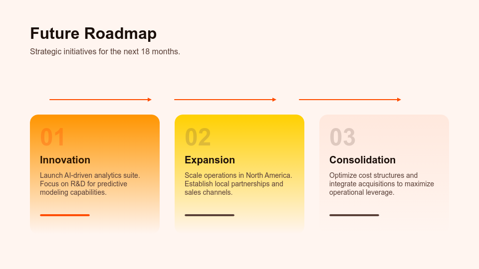Strategic Board Governance Review