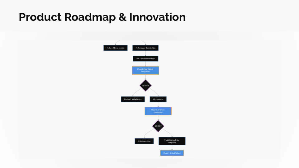 Quarterly Executive Governance Review