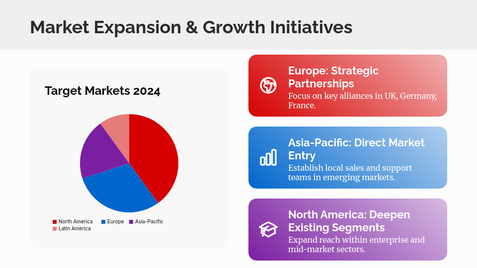 Quarterly Executive Governance Review