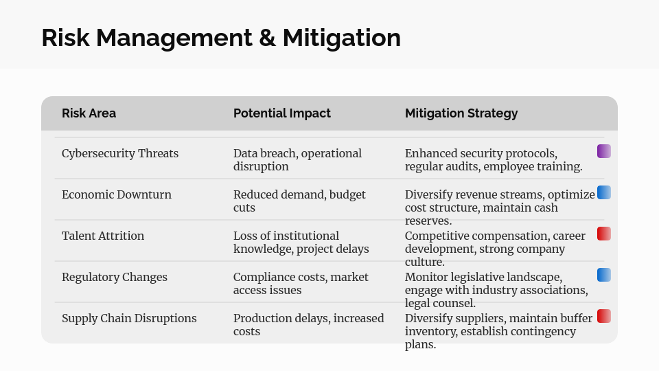Quarterly Executive Governance Review