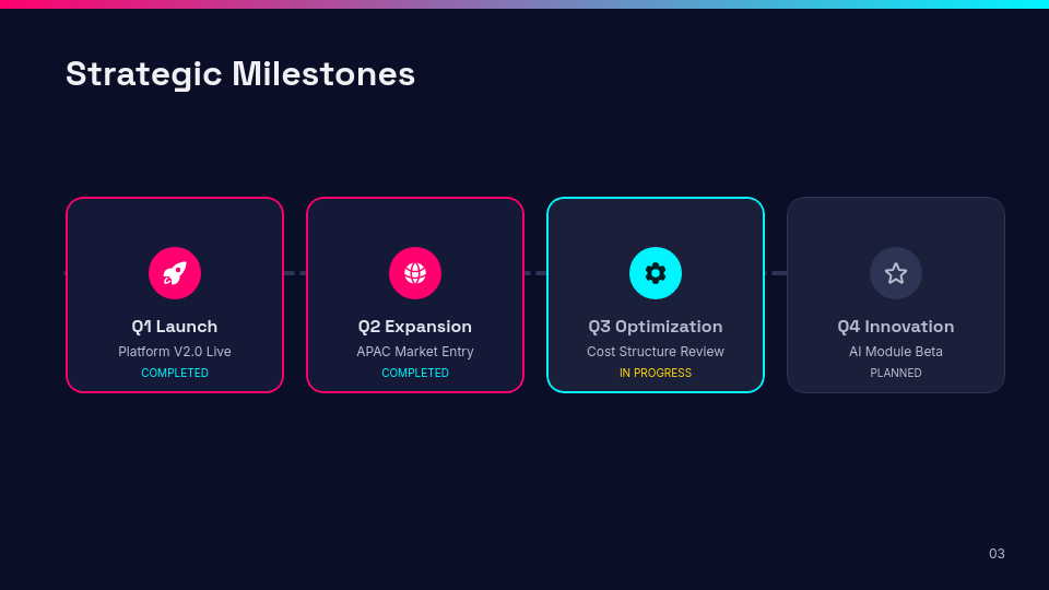 Quarterly Board Advisory & Strategic Review