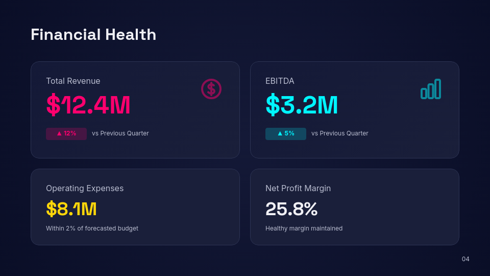 Quarterly Board Advisory & Strategic Review