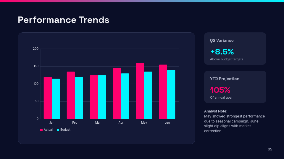 Quarterly Board Advisory & Strategic Review