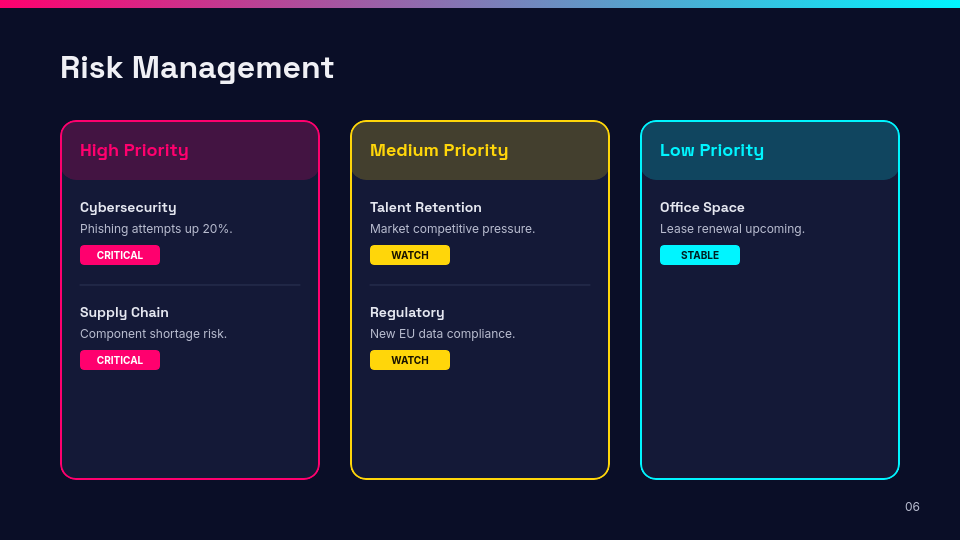 Quarterly Board Advisory & Strategic Review