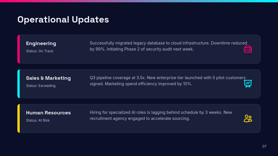 Quarterly Board Advisory & Strategic Review
