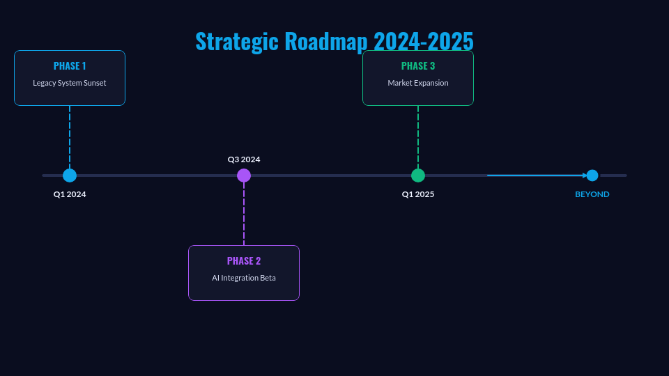 Quarterly Strategic Board Performance Review