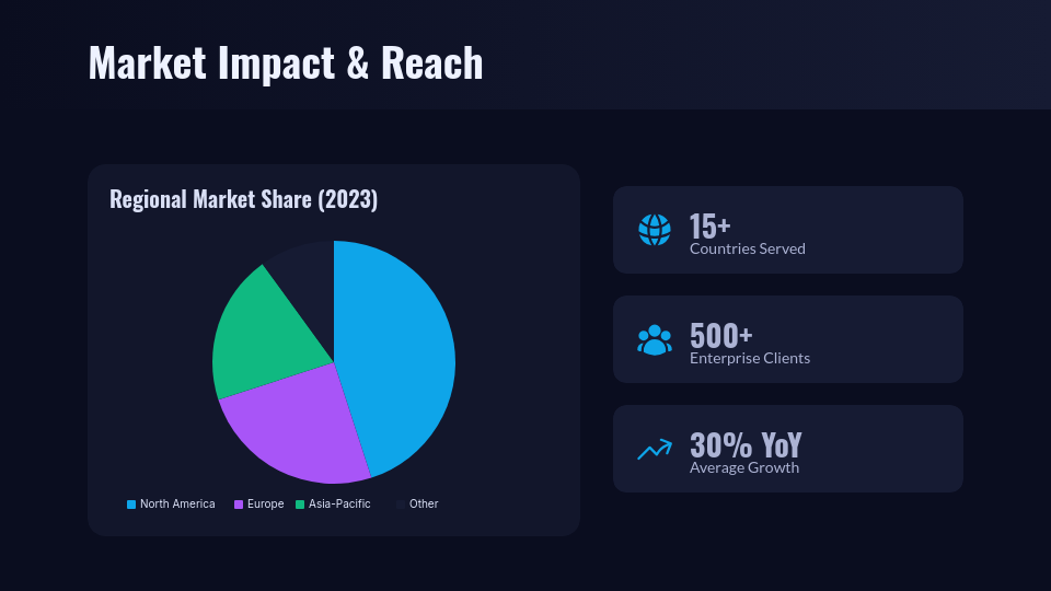 Modern Enterprise Performance Brief