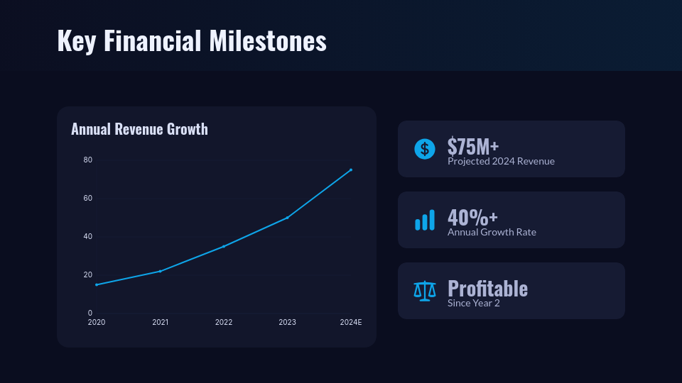 Modern Enterprise Performance Brief