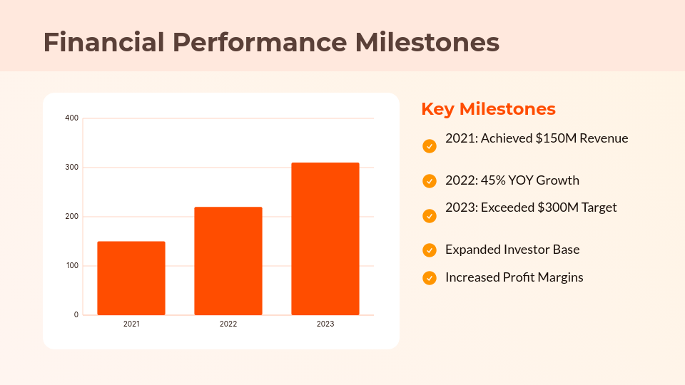 Strategic Corporate Profile & Growth Roadmap