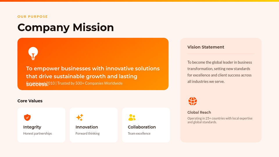 Strategic Business Profile Summary