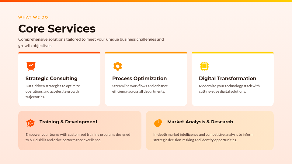 Strategic Business Profile Summary