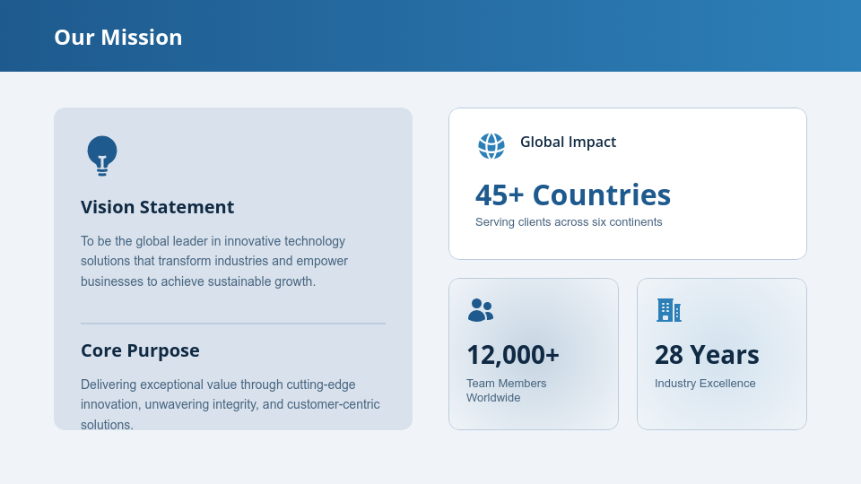 Strategic Executive Business Profile