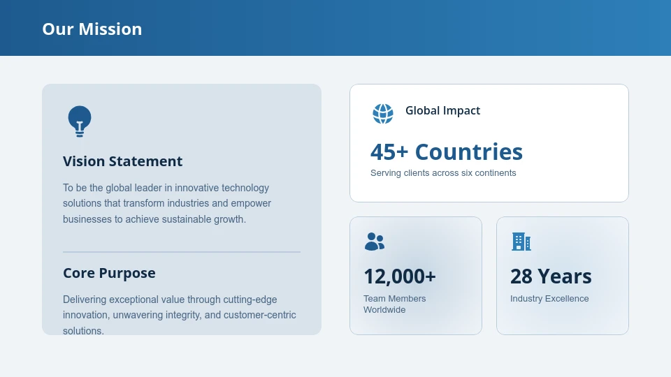 Strategic Executive Business Profile
