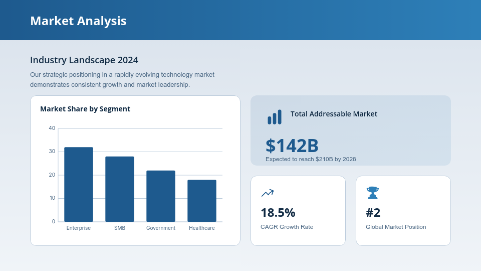 Strategic Executive Business Profile