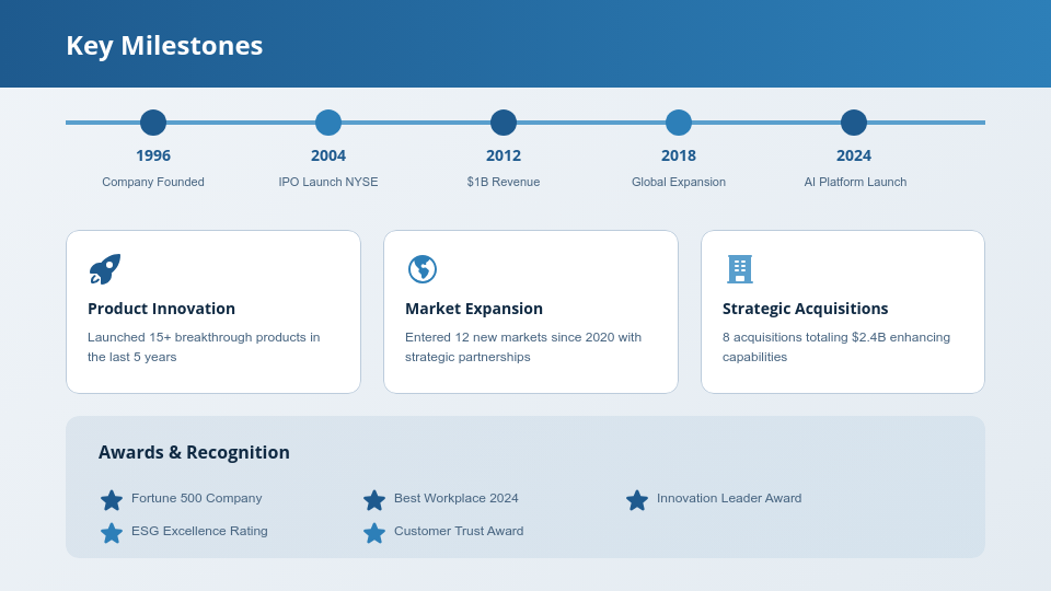 Strategic Executive Business Profile