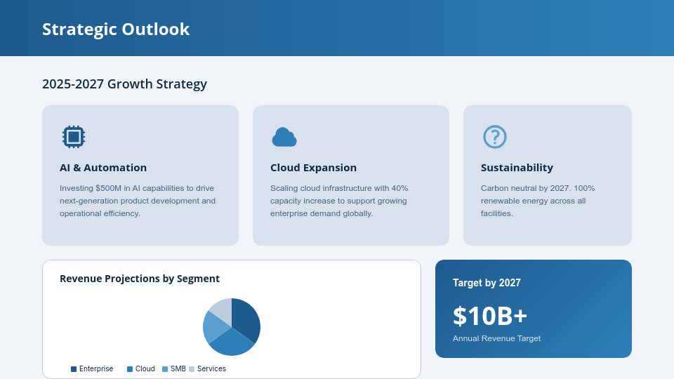 Strategic Executive Business Profile