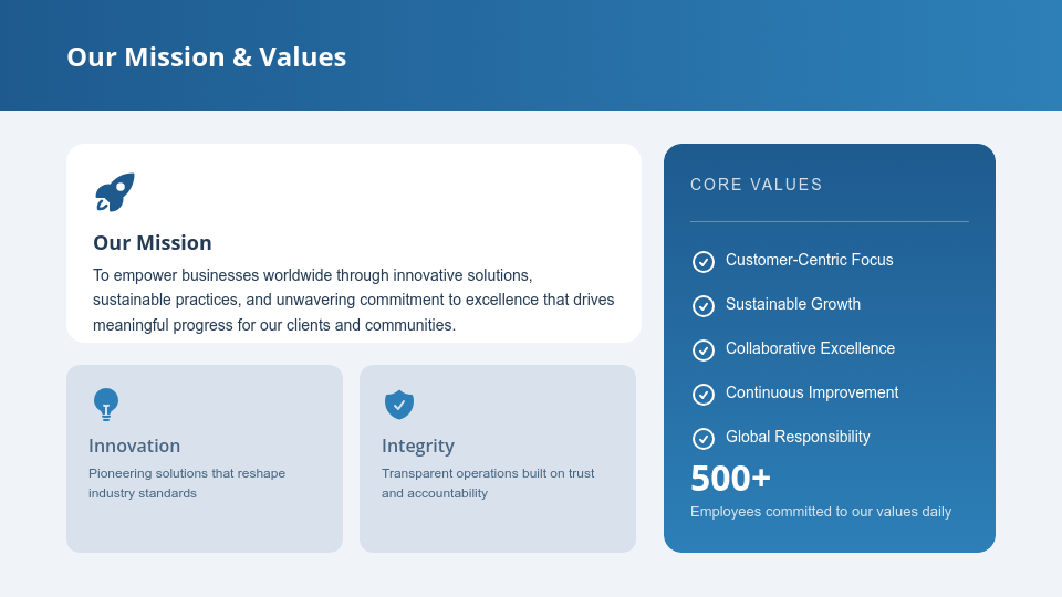 Strategic Corporate Profile & Growth Vision