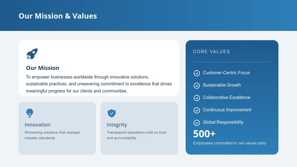 Strategic Corporate Profile & Growth Vision